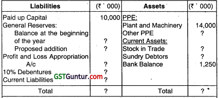 Financial Statements of Companies - CA Inter Accounts Question Bank 6