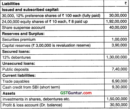 Financial Statements of Companies - CA Inter Accounts Question Bank 67