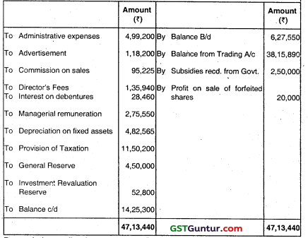 Financial Statements of Companies - CA Inter Accounts Question Bank 70