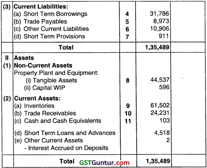 Financial Statements of Companies - CA Inter Accounts Question Bank 74