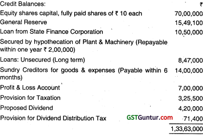 Financial Statements of Companies - CA Inter Accounts Question Bank 94