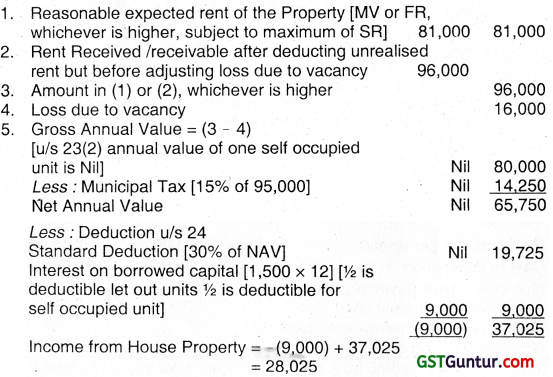 Income from House Property – CA Inter Tax Question Bank 1