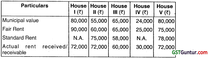 Income from House Property – CA Inter Tax Question Bank 12