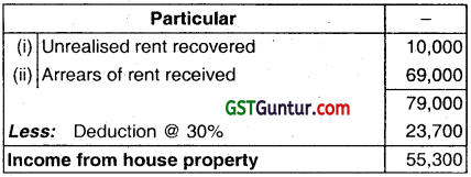 Income from House Property – CA Inter Tax Question Bank 19
