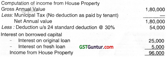 Income from House Property – CA Inter Tax Question Bank 2