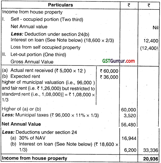 Income from House Property – CA Inter Tax Question Bank 20