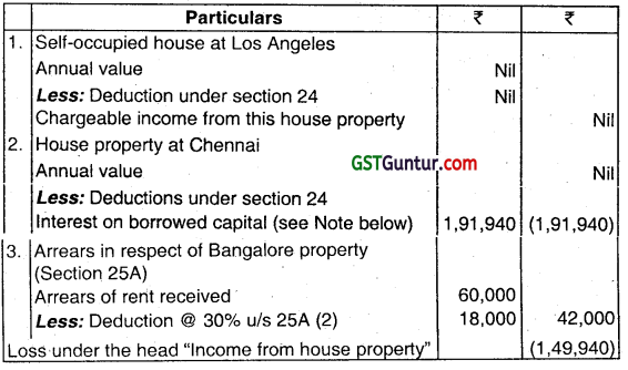 Income from House Property – CA Inter Tax Question Bank 21
