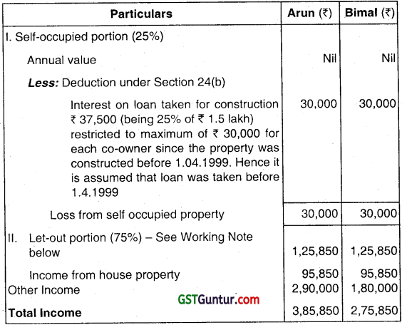 Income from House Property – CA Inter Tax Question Bank 22