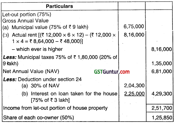 Income from House Property – CA Inter Tax Question Bank 23