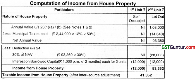Income from House Property – CA Inter Tax Question Bank 3