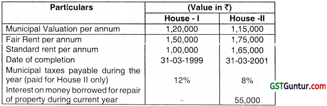 Income from House Property – CA Inter Tax Question Bank 4