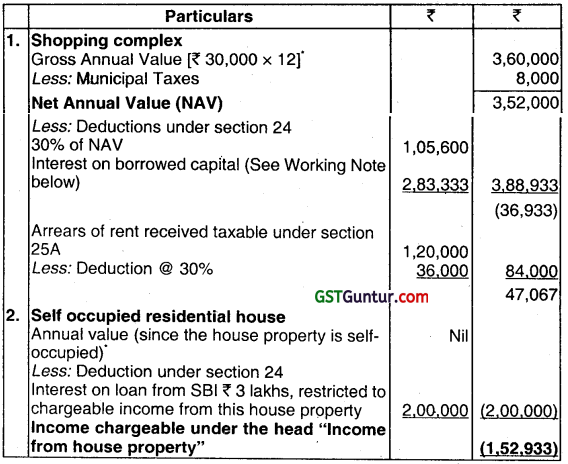 Income from House Property – CA Inter Tax Question Bank 6