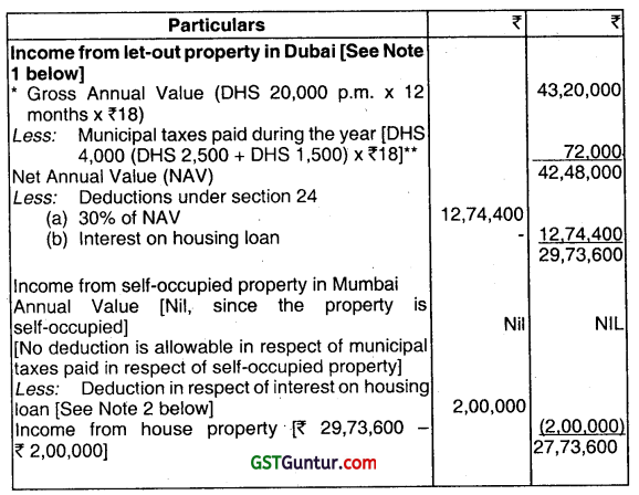 Income from House Property – CA Inter Tax Question Bank 9