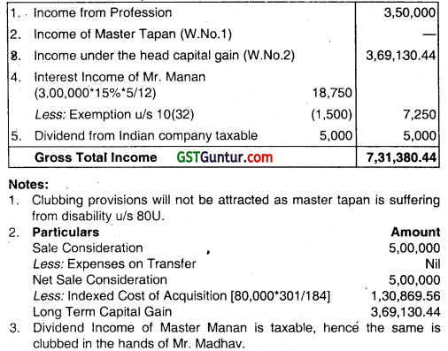 Income of other Persons Included in Assessee’s Total Income – CA Inter Tax Question Bank 8