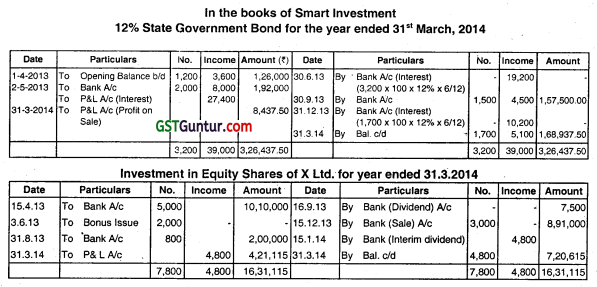 Investment Accounts - CA Inter Accounts Question Bank 15