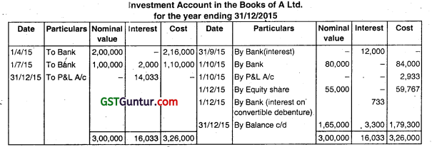 Investment Accounts - CA Inter Accounts Question Bank 22