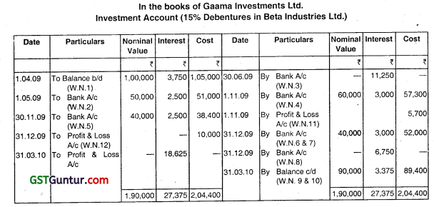 Investment Accounts - CA Inter Accounts Question Bank 3