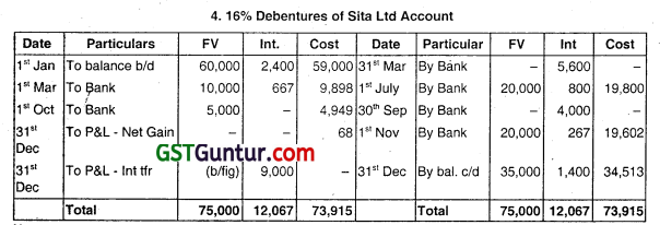 Investment Accounts - CA Inter Accounts Question Bank 33