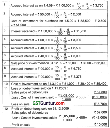 Investment Accounts - CA Inter Accounts Question Bank 4