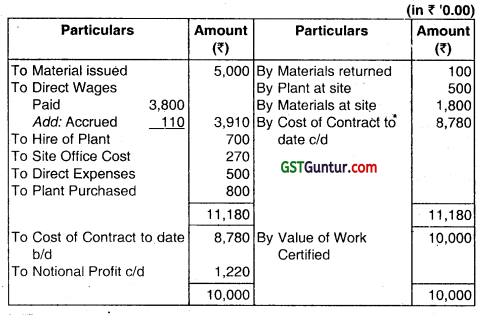 Job and Contract Costing - CA Inter Costing Question Bank 17