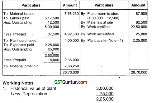 Job and Contract Costing - CA Inter Costing Question Bank 22