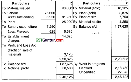 Job and Contract Costing - CA Inter Costing Question Bank 25