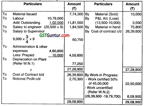 Job and Contract Costing - CA Inter Costing Question Bank 32