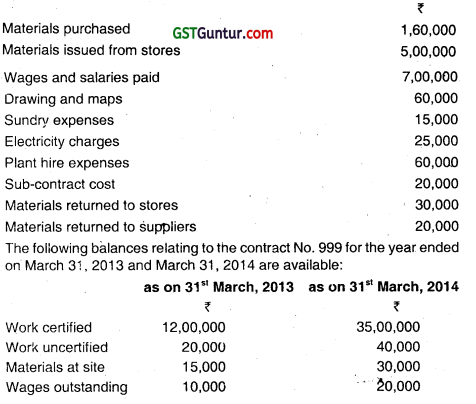 Job and Contract Costing - CA Inter Costing Question Bank 36