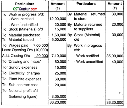 Job and Contract Costing - CA Inter Costing Question Bank 37