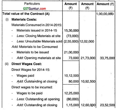 Job and Contract Costing - CA Inter Costing Question Bank 40