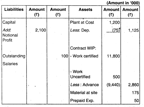 Job and Contract Costing - CA Inter Costing Question Bank 44