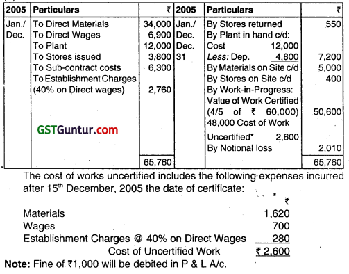 Job and Contract Costing - CA Inter Costing Question Bank 51