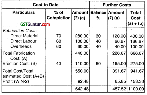 Job and Contract Costing - CA Inter Costing Question Bank 55