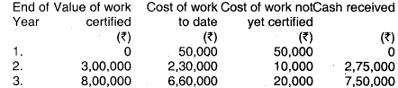 Job and Contract Costing - CA Inter Costing Question Bank 56