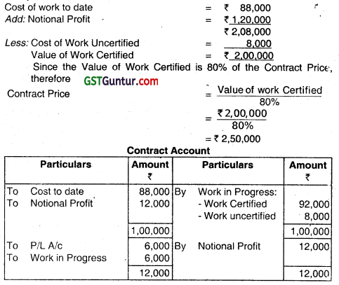 Job and Contract Costing - CA Inter Costing Question Bank 58