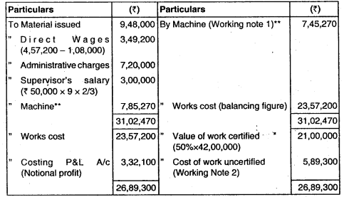 Job and Contract Costing - CA Inter Costing Question Bank 63