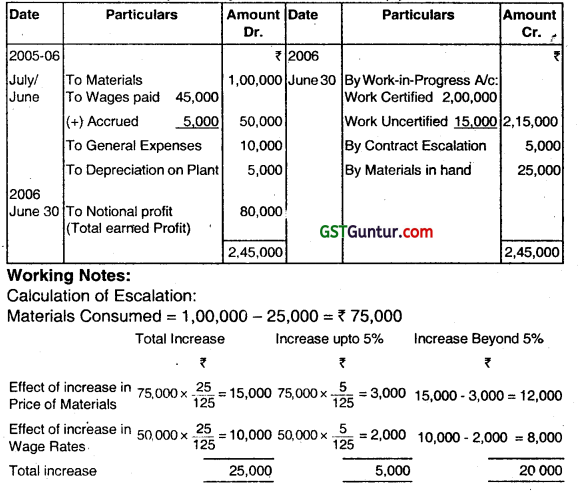 Job and Contract Costing - CA Inter Costing Question Bank 68