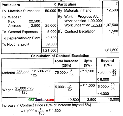 Job and Contract Costing - CA Inter Costing Question Bank 70