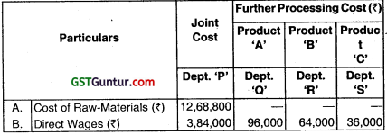 Joint Products and By Products – CA Inter Costing Question Bank 10