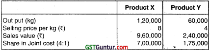 Joint Products and By Products – CA Inter Costing Question Bank 22