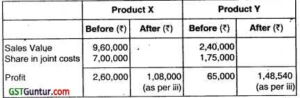 Joint Products and By Products – CA Inter Costing Question Bank 26