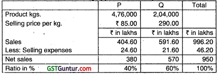 Joint Products and By Products – CA Inter Costing Question Bank 28