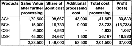 Joint Products and By Products – CA Inter Costing Question Bank 32
