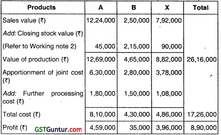Joint Products and By Products – CA Inter Costing Question Bank 36