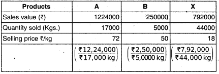 Joint Products and By Products – CA Inter Costing Question Bank 37