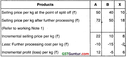 Joint Products and By Products – CA Inter Costing Question Bank 39