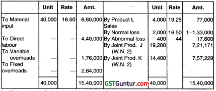 Joint Products and By Products – CA Inter Costing Question Bank 41