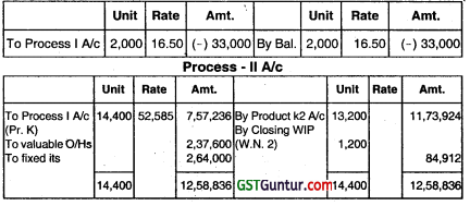 Joint Products and By Products – CA Inter Costing Question Bank 42