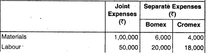 Joint Products and By Products – CA Inter Costing Question Bank 56