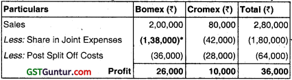 Joint Products and By Products – CA Inter Costing Question Bank 59